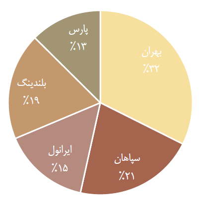 تحلیل صنعت رونکار صنعتی