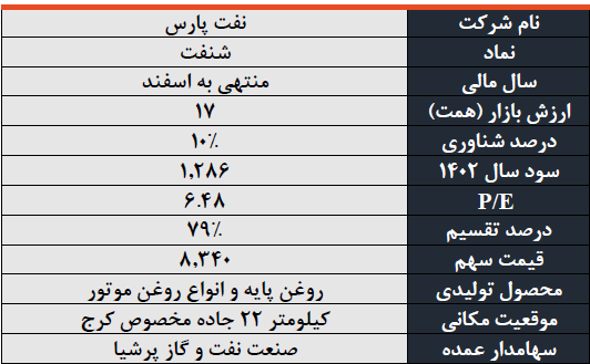 شرکت پارس در صنعت روانکار